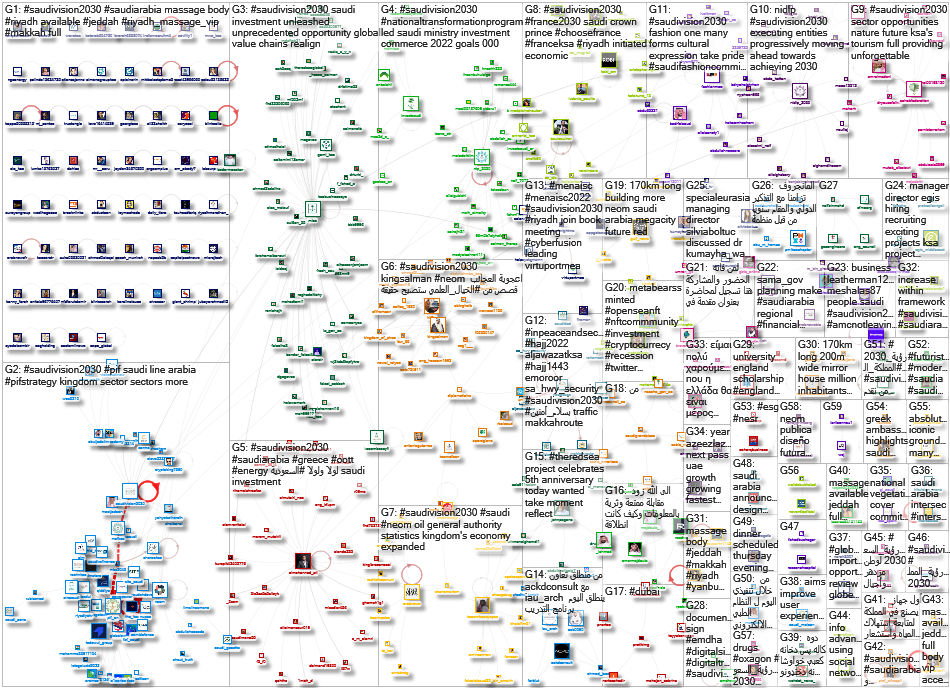 #saudivision2030 Twitter NodeXL SNA Map and Report for Thursday, 04 August 2022 at 18:18 UTC