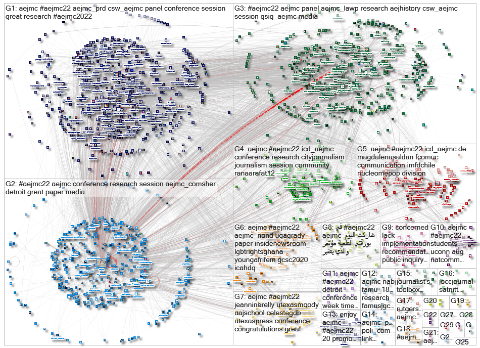 AEJMC Twitter NodeXL SNA Map and Report for Saturday, 06 August 2022 at 15:04 UTC
