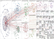 #AOM22 OR #AOM2022 Twitter NodeXL SNA Map and Report for Sunday, 07 August 2022 at 17:55 UTC