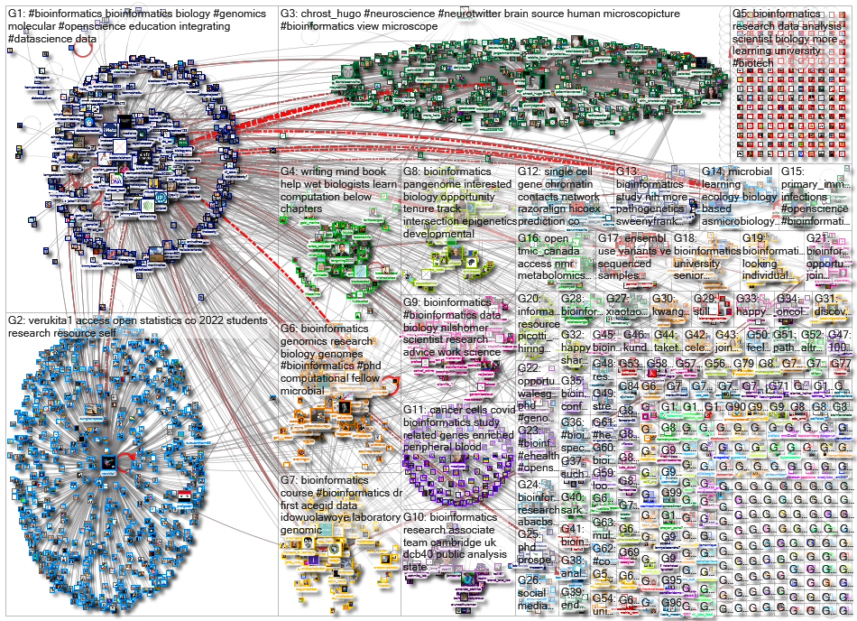 bioinformatics_2022-08-13_15-40-49.xlsx