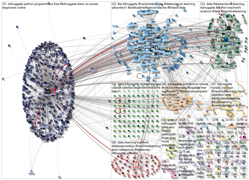 kdnuggets_2022-08-13_19-35-55.xlsx