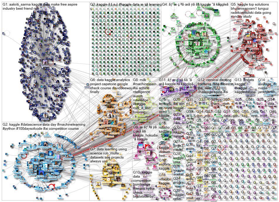 kaggle_2022-08-13_21-18-40.xlsx