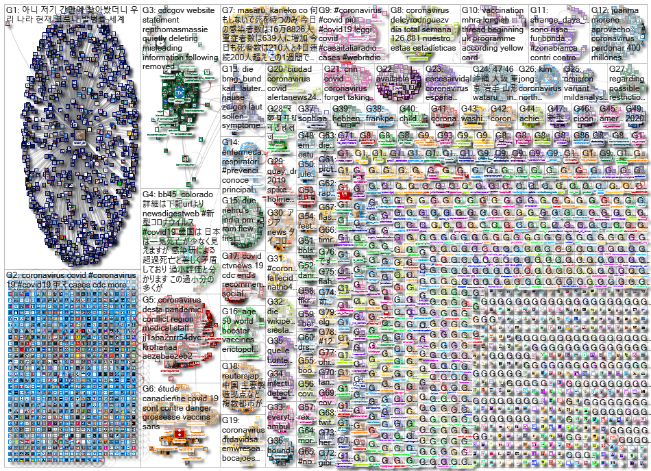 Coronavirus_2022-08-15_02-15-02.xlsx