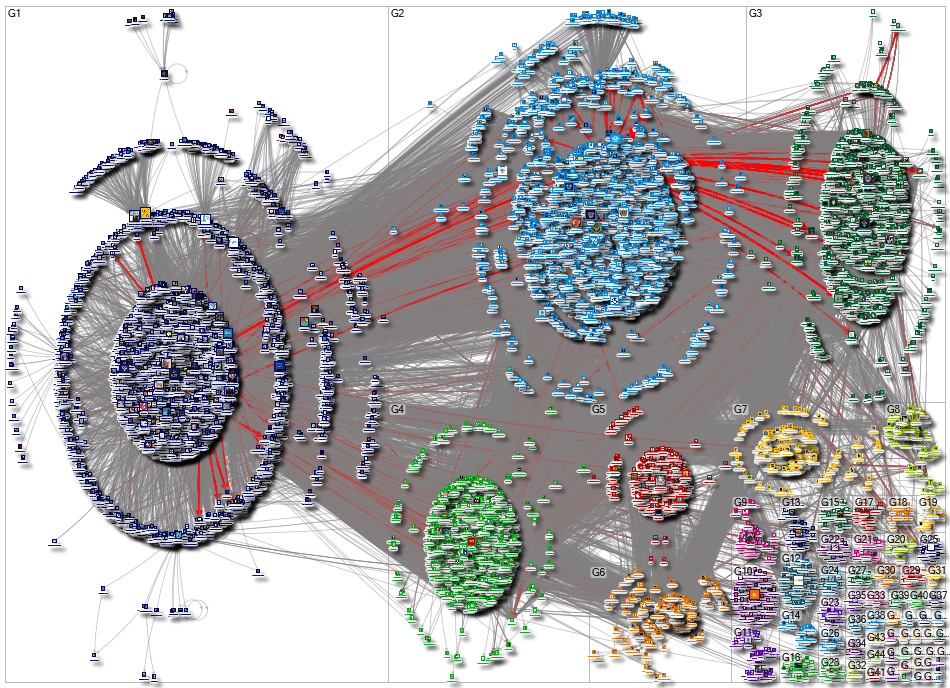 mfa_russia Twitter NodeXL SNA Map and Report for Sunday, 14 August 2022 at 23:22 UTC