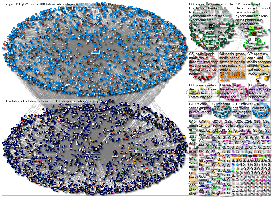 social graph_2022-08-16_20-48-00.xlsx