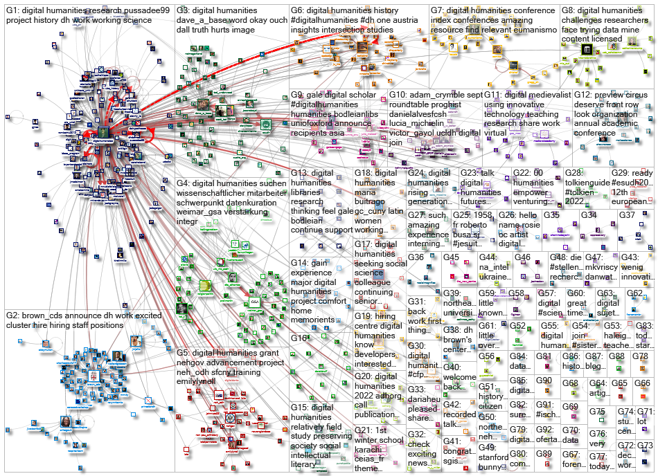 %22digital humanities%22 OR %22digital humanist%22_2022-08-17_20-49-36.xlsx