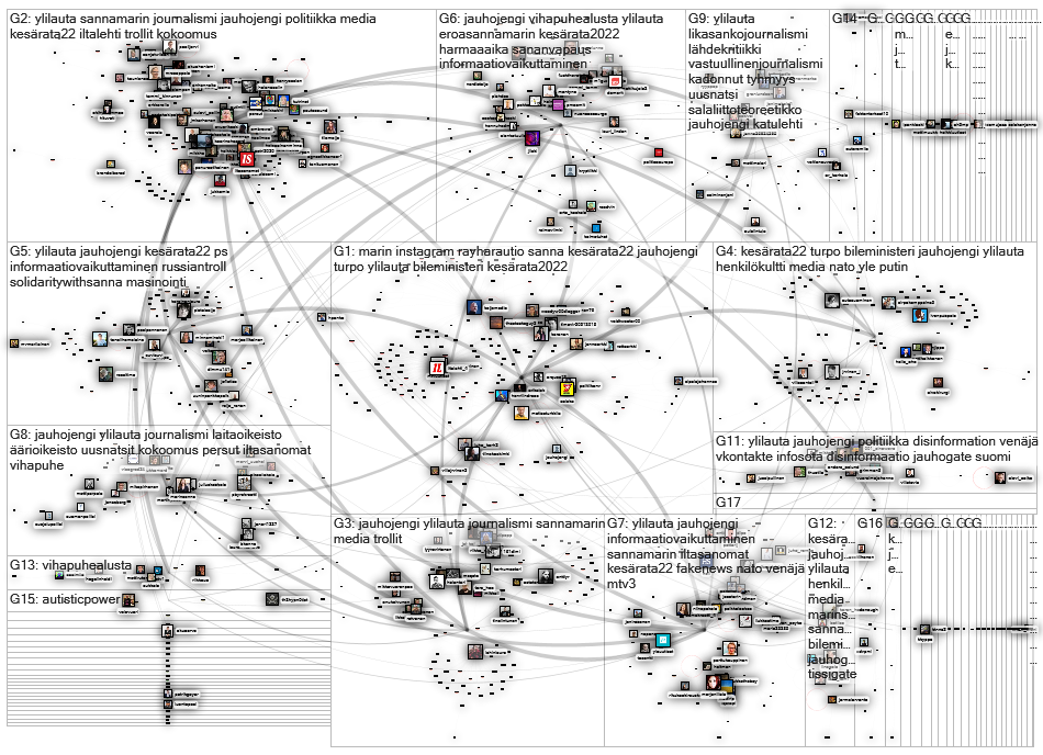 ylilauta Twitter NodeXL SNA Map and Report for lauantai, 27 elokuuta 2022 at 19.19 UTC