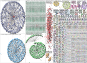 software developer hire Twitter NodeXL SNA Map and Report for Tuesday, 30 August 2022 at 03:17 UTC