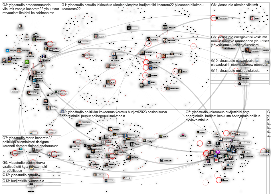 #yleastudio Twitter NodeXL SNA Map and Report for torstai, 01 syyskuuta 2022 at 18.57 UTC