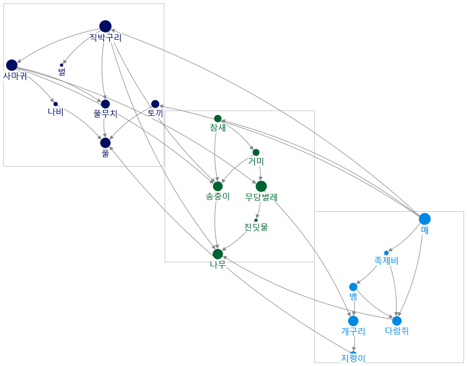 2022-09-04 09-15-10 NodeXL.xlsx
