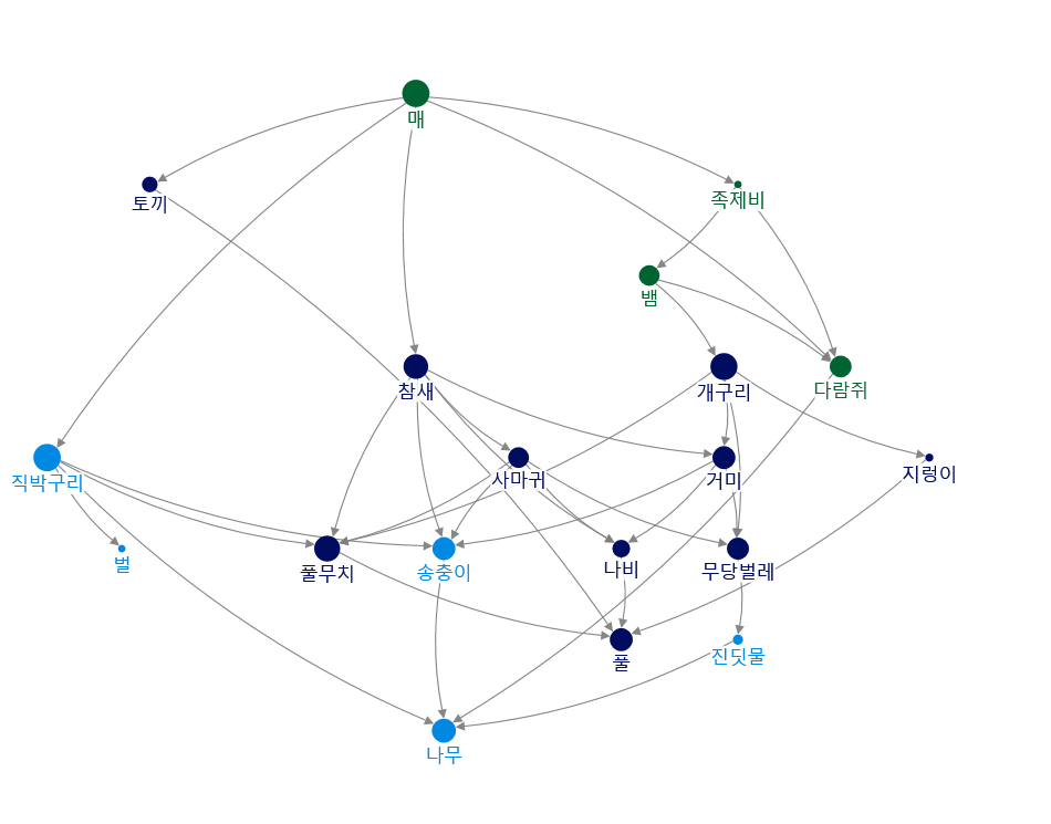 2022-09-04 09-15-10 NodeXL.xlsx