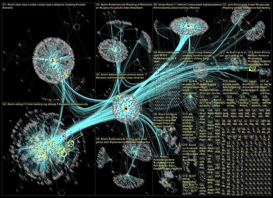 #osint Twitter NodeXL SNA Map and Report for keskiviikko, 07 syyskuuta 2022 at 18.02 UTC