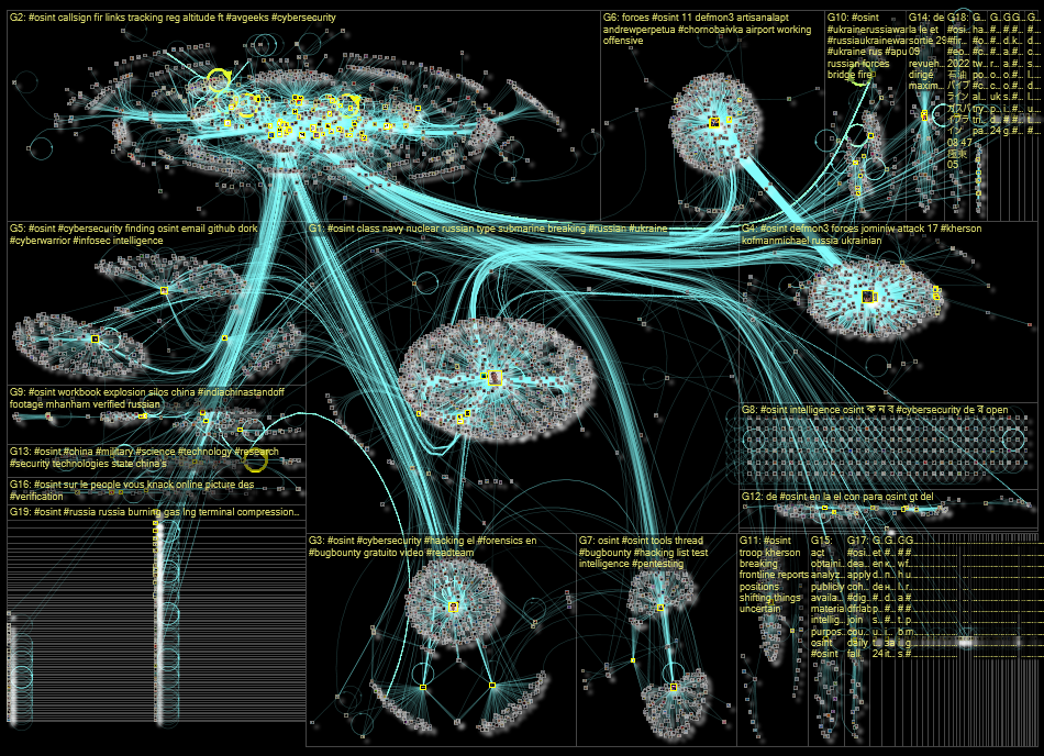 #osint Twitter NodeXL SNA Map and Report for keskiviikko, 07 syyskuuta 2022 at 18.02 UTC