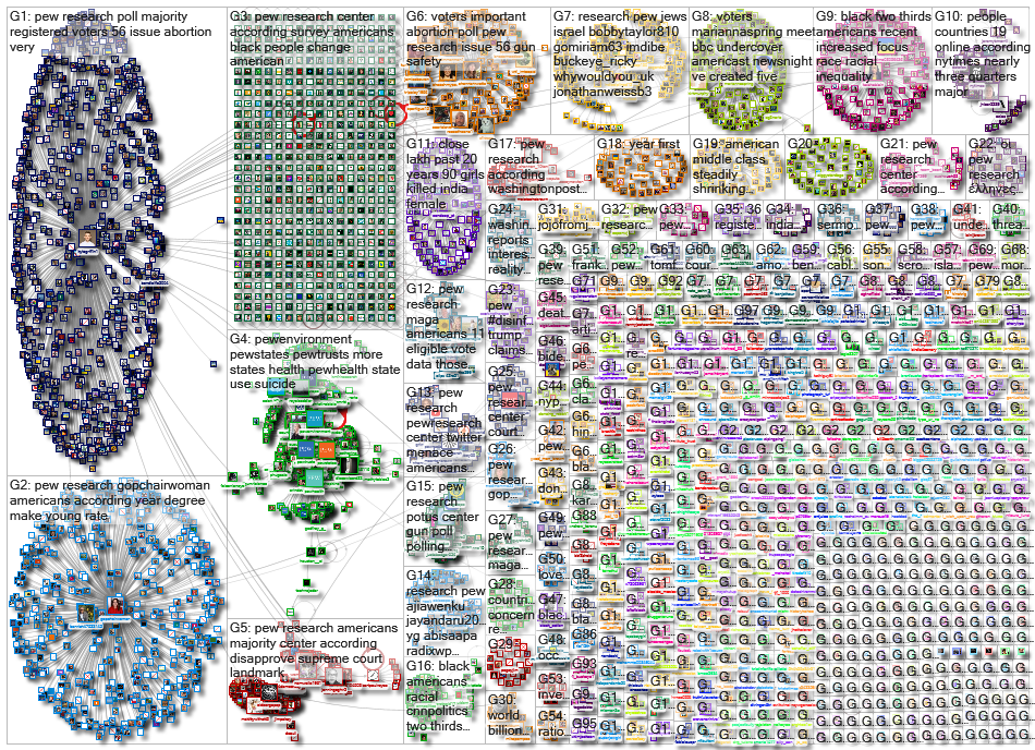 pew research_2022-09-07_18-37-04.xlsx