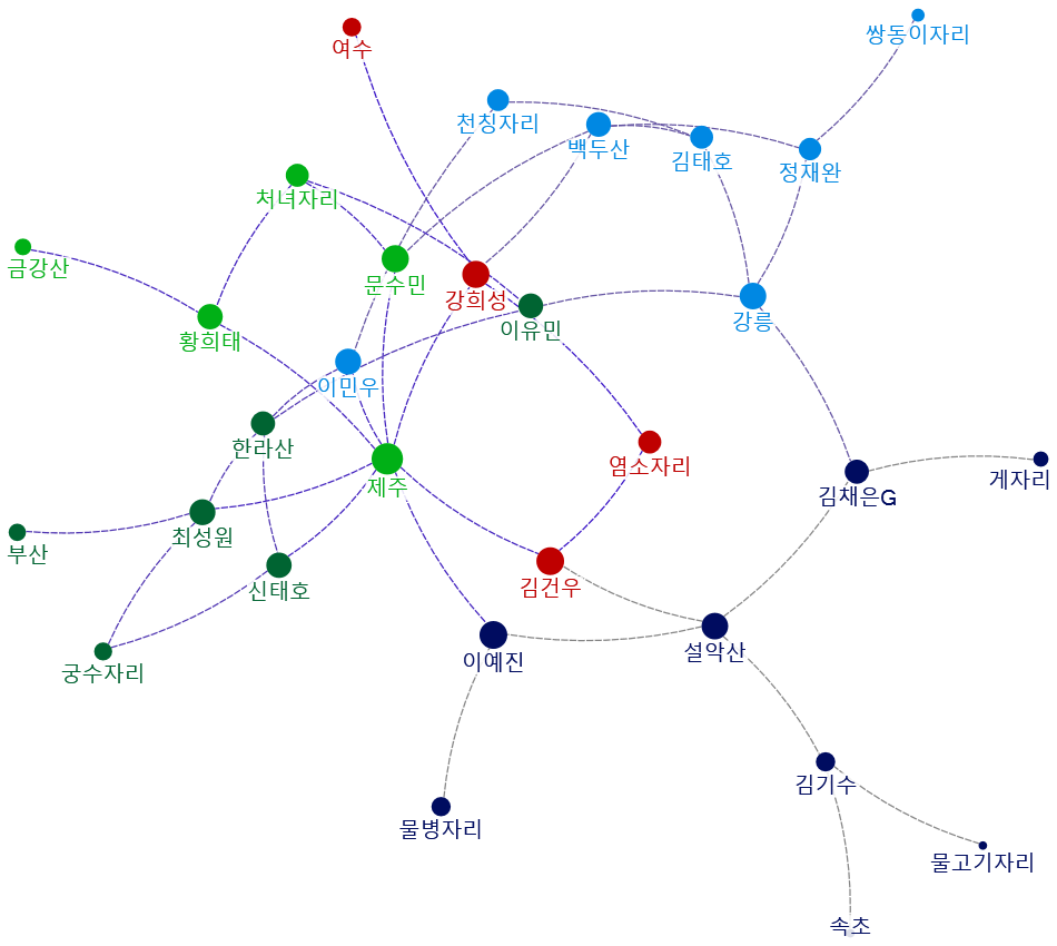 2022-09-10 00-45-14 NodeXL.xlsx