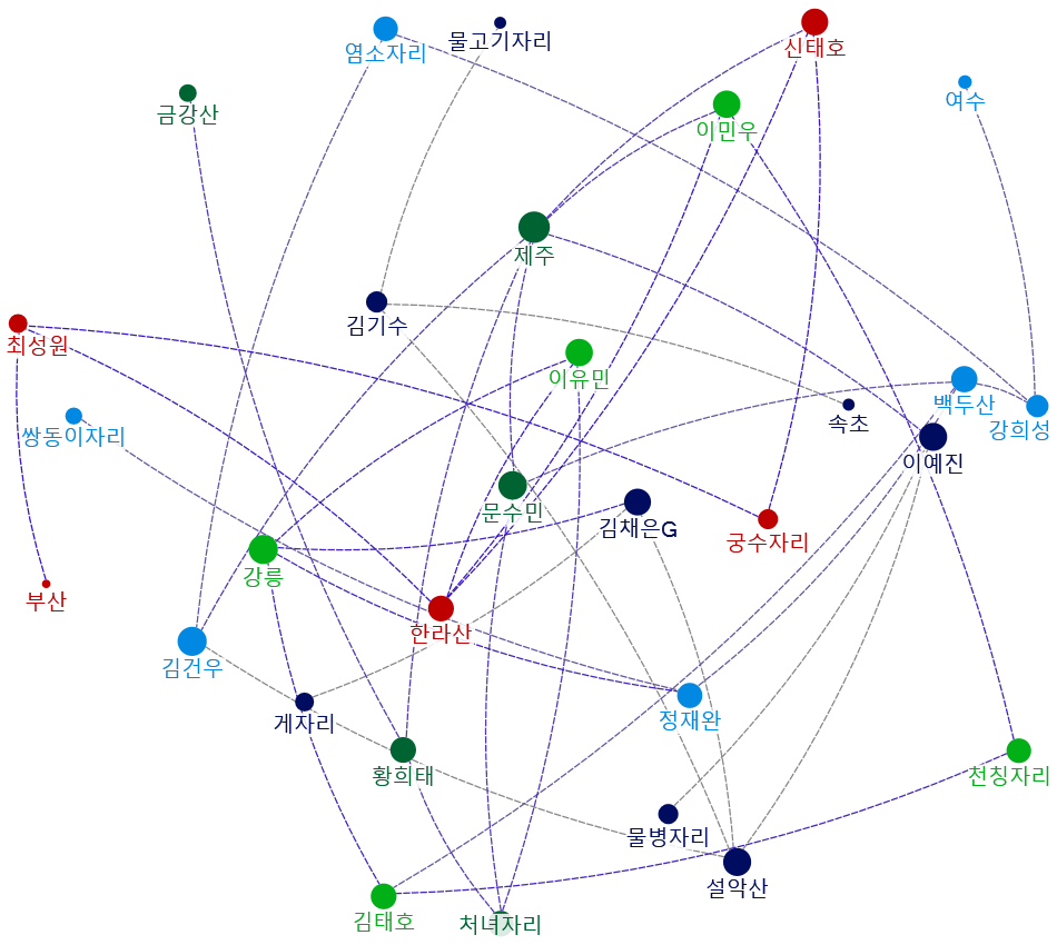 2022-09-10 00-45-14 NodeXL.xlsx