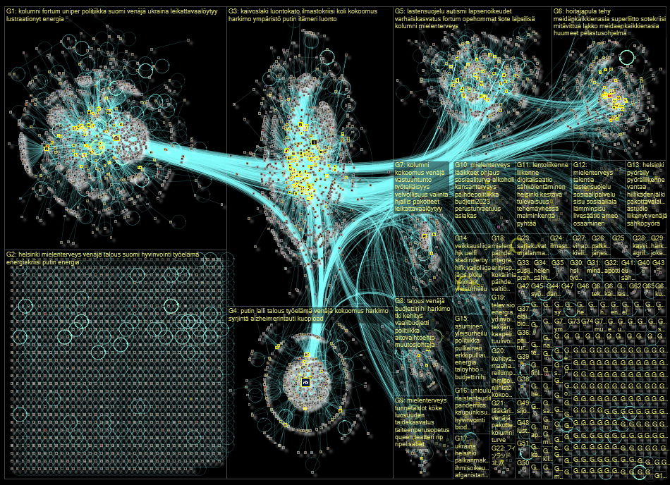 hs.fi Twitter NodeXL SNA Map and Report for perjantai, 09 syyskuuta 2022 at 19.40 UTC