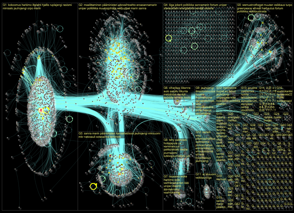 il.fi OR iltalehti.fi Twitter NodeXL SNA Map and Report for lauantai, 10 syyskuuta 2022 at 05.23 UTC