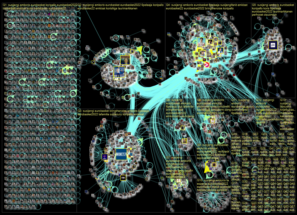 #susijengi Twitter NodeXL SNA Map and Report for tiistai, 13 syyskuuta 2022 at 19.42 UTC