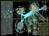 #susijengi Twitter NodeXL SNA Map and Report for tiistai, 13 syyskuuta 2022 at 19.42 UTC