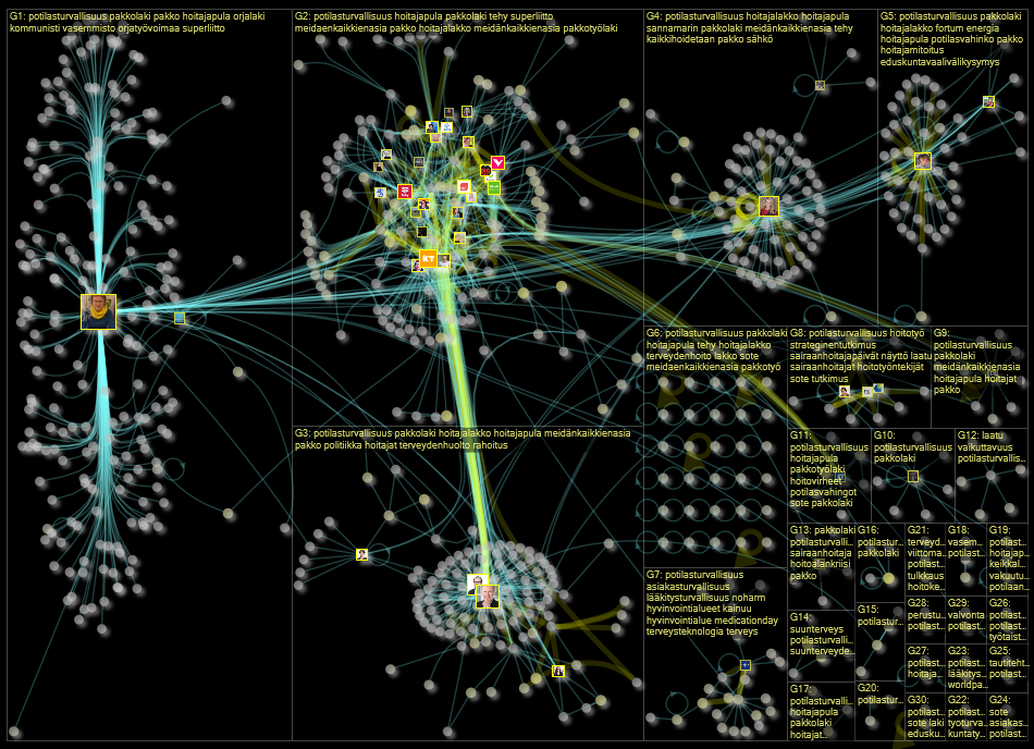 #potilasturvallisuus Twitter NodeXL SNA Map and Report for maanantai, 19 syyskuuta 2022 at 16.39 UTC