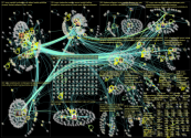 #liikekannallepano OR #turpo Twitter NodeXL SNA Map and Report for keskiviikko, 21 syyskuuta 2022 at