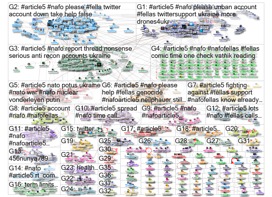 #Article5 Twitter NodeXL SNA Map and Report for Wednesday, 21 September 2022 at 17:03 UTC