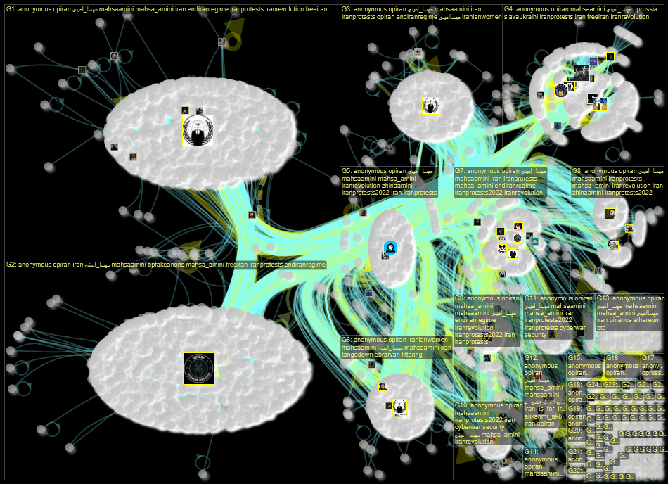 #Anonymous Twitter NodeXL SNA Map and Report for perjantai, 23 syyskuuta 2022 at 16.07 UTC