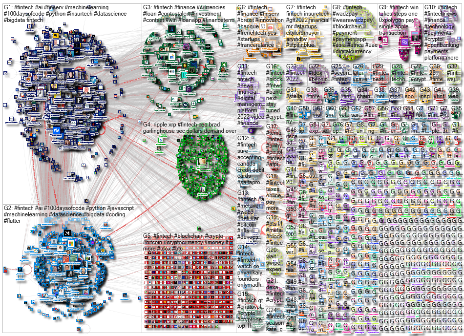 #FinTech Twitter NodeXL SNA Map and Report for Saturday, 24 Sep 22 #SEOhashtag