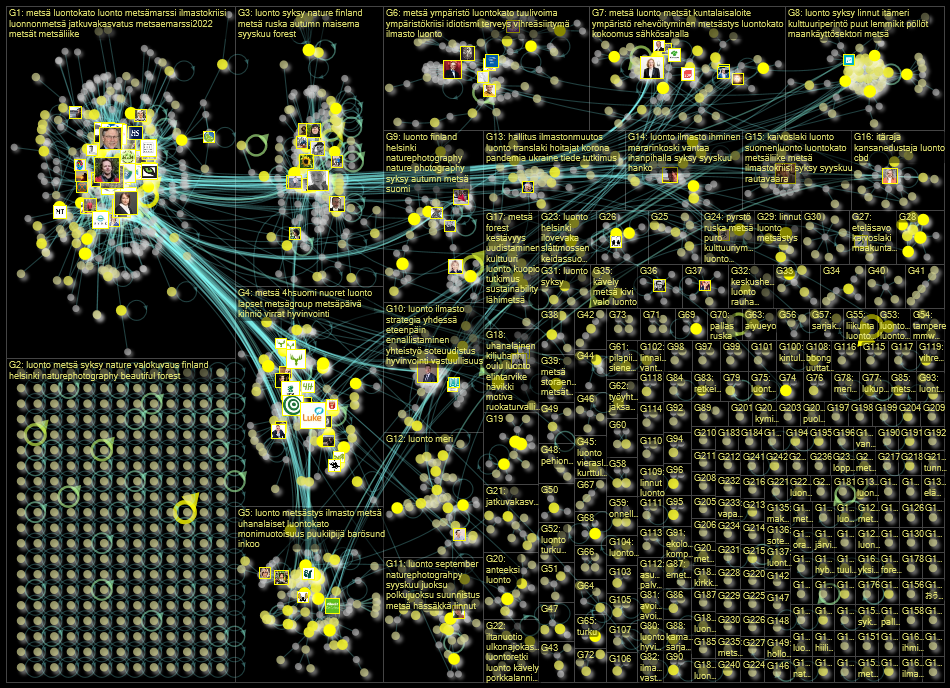 metsae OR hakkuut OR luonto Twitter NodeXL SNA Map and Report for lauantai, 24 syyskuuta 2022 at 13.