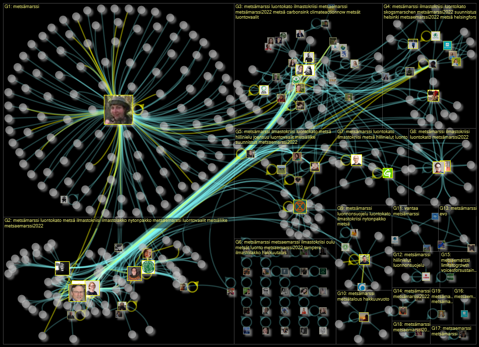 #metsaemarssi Twitter NodeXL SNA Map and Report for lauantai, 24 syyskuuta 2022 at 18.29 UTC