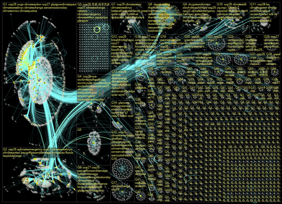 cop26 Twitter NodeXL SNA Map and Report for Tuesday, 27 September 2022 at 10:27 UTC