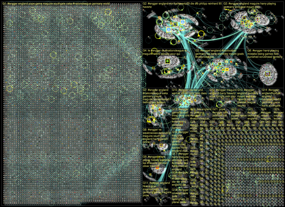 #ENGGER until:2022-09-27 Twitter NodeXL SNA Map and Report for Wednesday, 28 September 2022 at 08:18