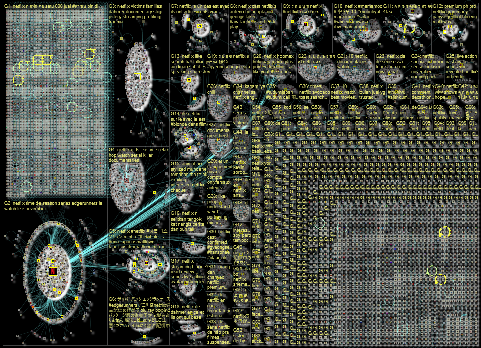 Netflix Twitter NodeXL SNA Map and Report for Wednesday, 28 September 2022 at 08:06 UTC