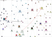 helpareporter Twitter NodeXL SNA Map and Report for Friday, 30 September 2022 at 21:57 UTC