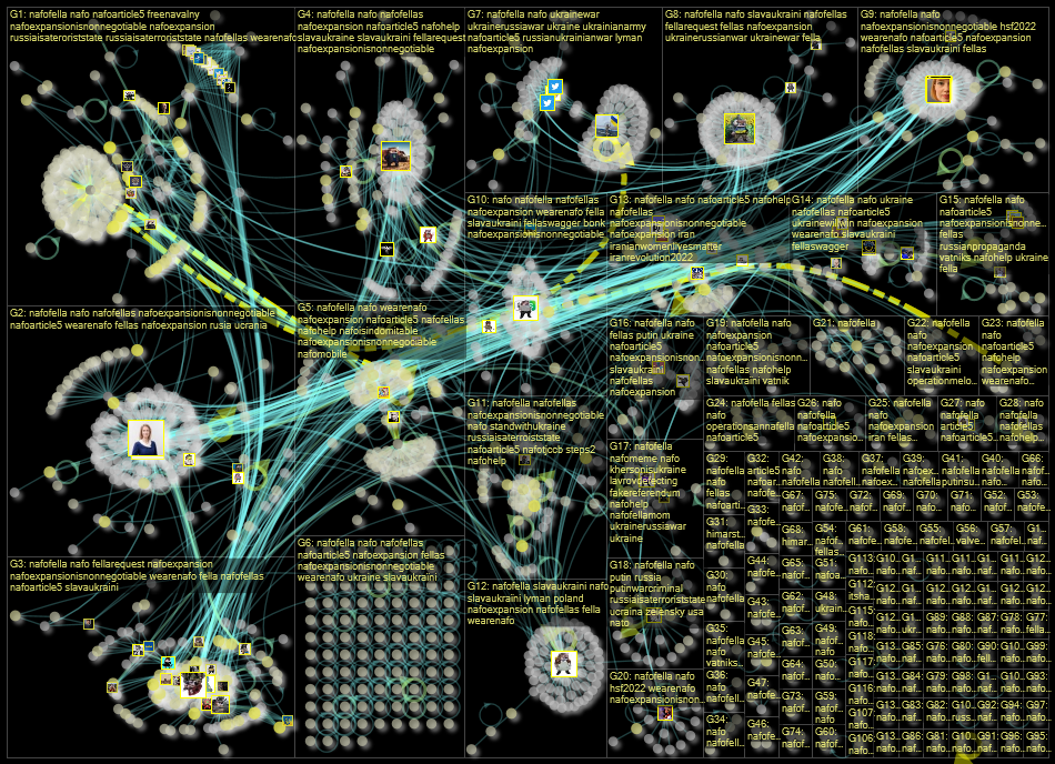 #NAFOfella Twitter NodeXL SNA Map and Report for sunnuntai, 02 lokakuuta 2022 at 09.28 UTC