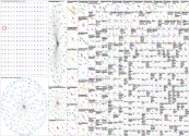 (recycle OR recycling) (paper OR cardboard) Twitter NodeXL SNA Map and Report for Sunday, 02 October
