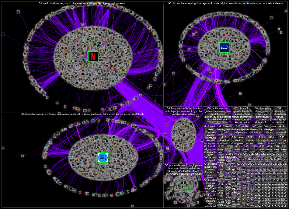 @netflix OR @disneyplus OR @primevideo Twitter NodeXL SNA Map and Report for Saturday, 01 October 20