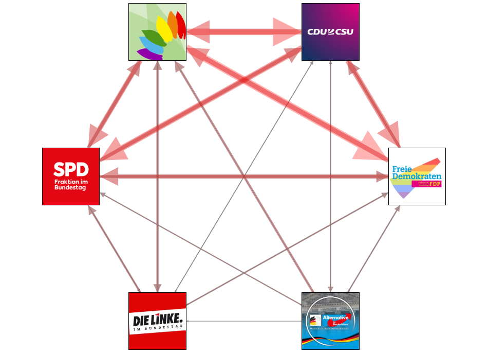 Bundestag September 2022 party interaction