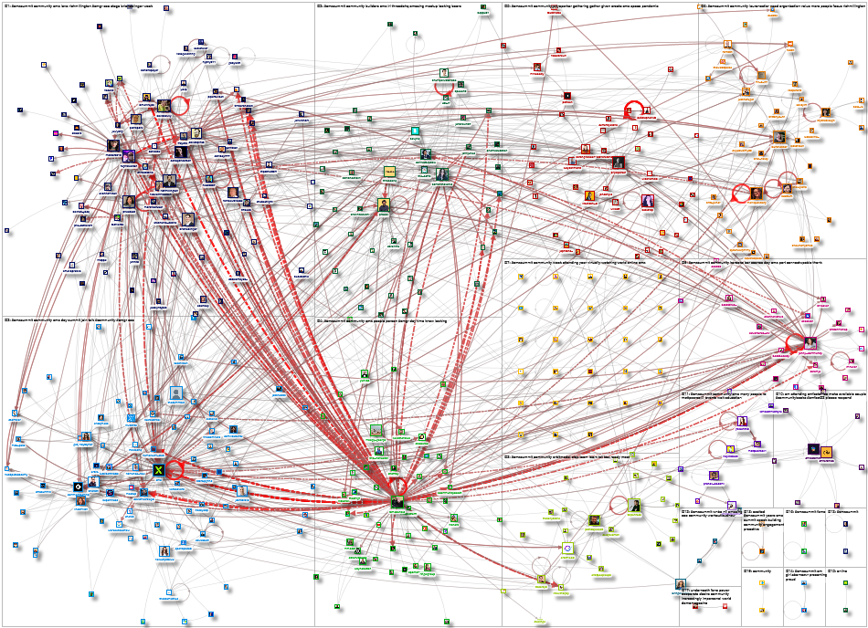 NodeXL Twitter #CMXSummit Tweet ID List Wednesday, 05 October 2022 at 16:22 UTC