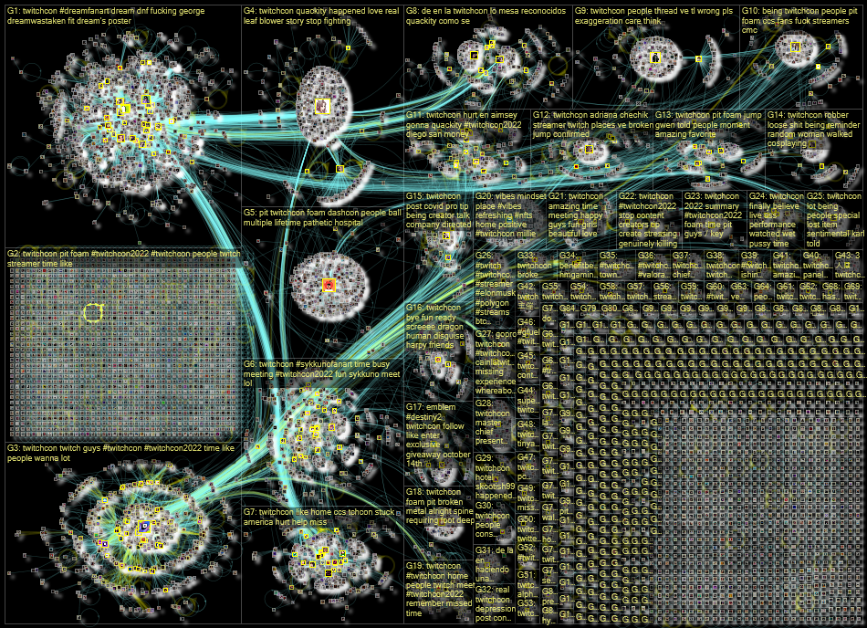 TwitchCon OR #TwitchCon2022 Twitter NodeXL SNA Map and Report for Tuesday, 11 October 2022 at 15:07 