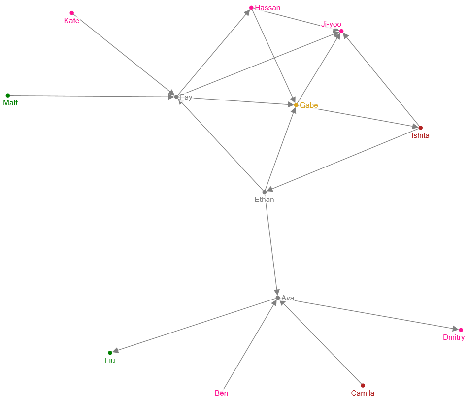 ABCD_Network-Copy.xlsx