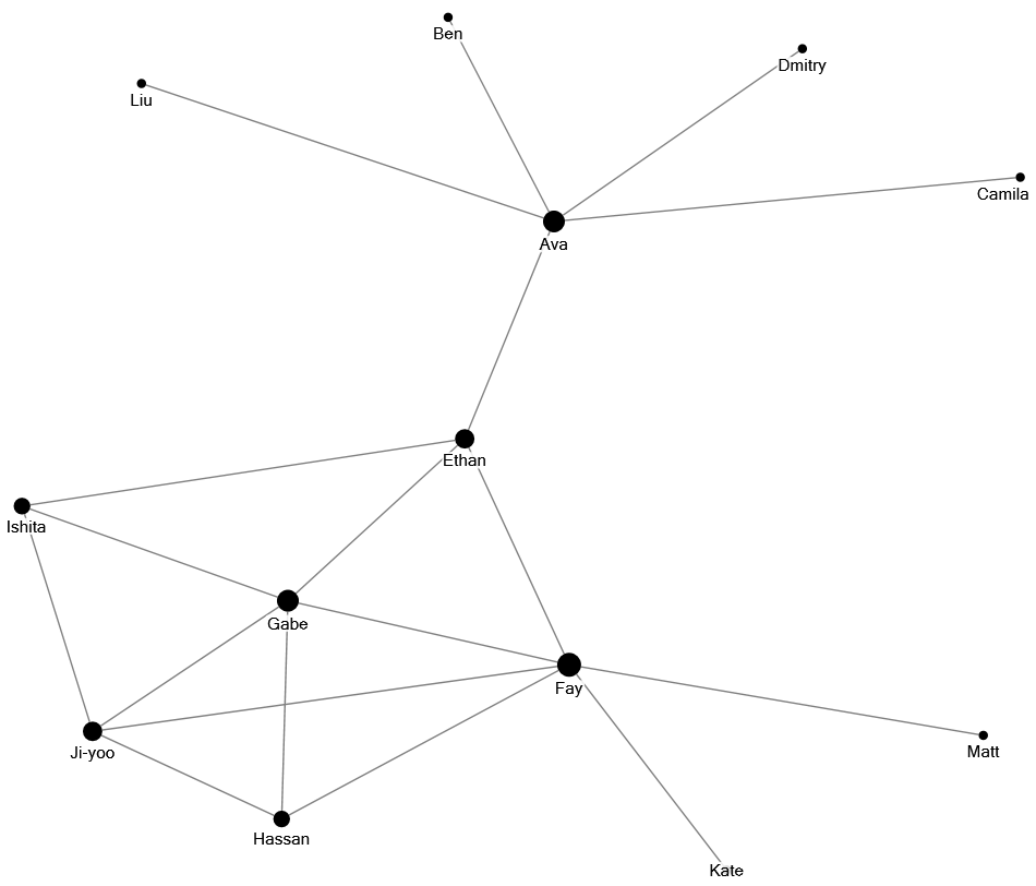ABCD_Network-Copy.xlsx