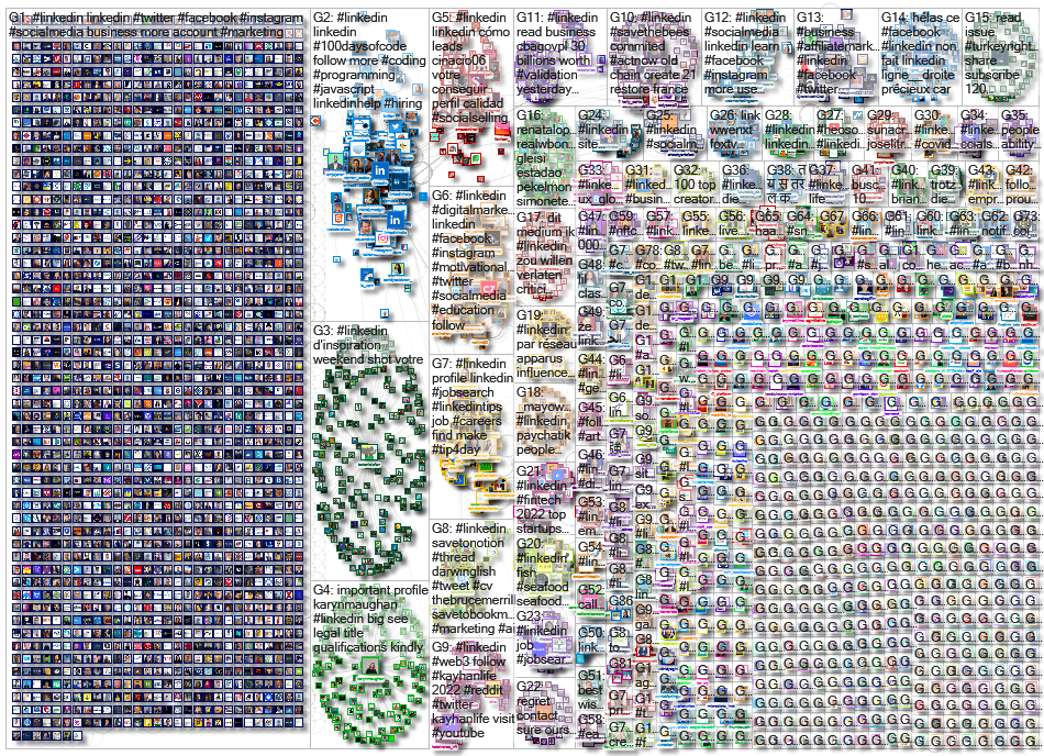 #linkedin Twitter NodeXL SNA Map and Report for Saturday, 15 October 2022 at 03:04 UTC