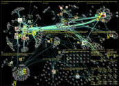 #koronafi Twitter NodeXL SNA Map and Report for sunnuntai, 16 lokakuuta 2022 at 18.27 UTC