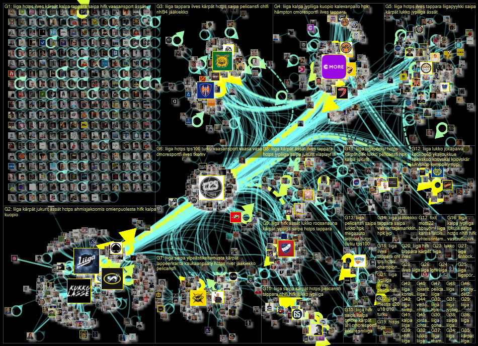 #liiga Twitter NodeXL SNA Map and Report for sunnuntai, 16 lokakuuta 2022 at 18.54 UTC