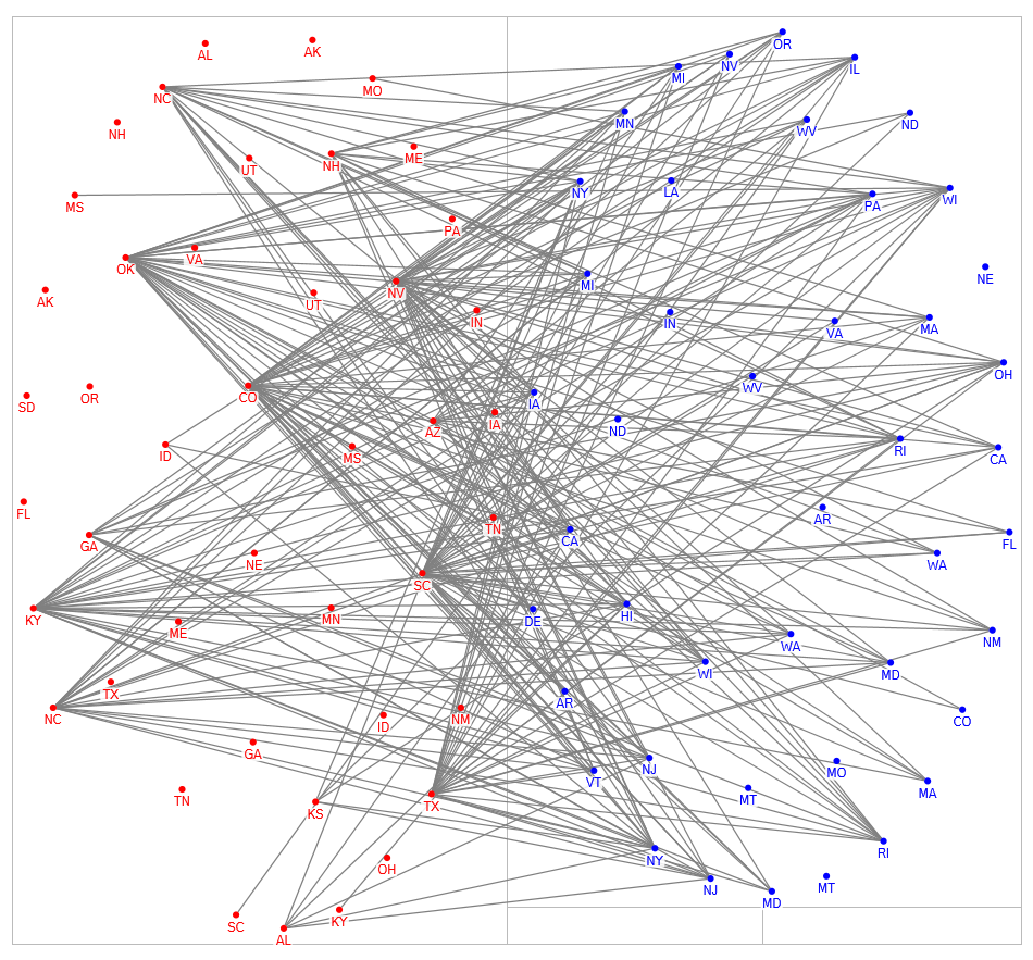 Senate Covoting Dynamic Filter