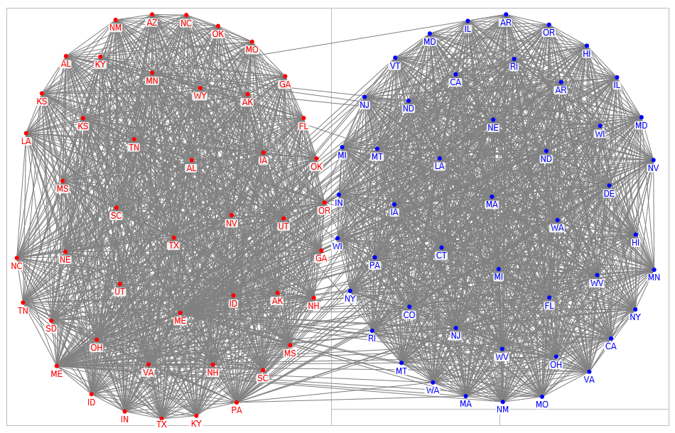 Senate Covoting Network v3