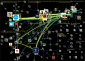 kaivoslaki Twitter NodeXL SNA Map and Report for sunnuntai, 23 lokakuuta 2022 at 11.45 UTC