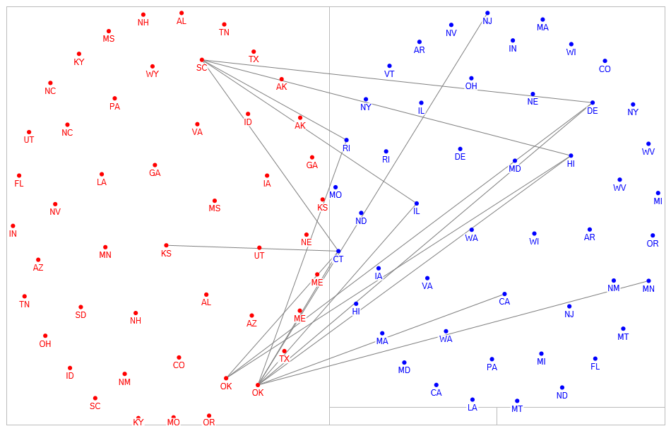 Senate_Covoting Network v5